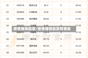 疫情赚钱股票/疫情赚钱股票有哪些