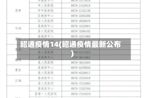 昭通疫情14(昭通疫情最新公布)