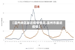 【温州地区最近疫情情况,温州市最近疫情】