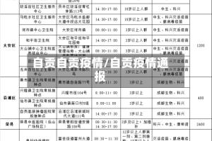 自贡自贡疫情/自贡疫情通报
