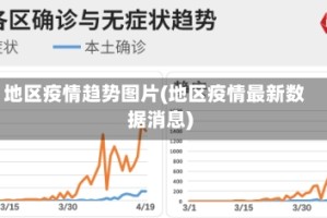 地区疫情趋势图片(地区疫情最新数据消息)