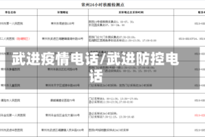 武进疫情电话/武进防控电话