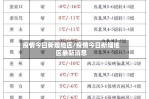 疫情今日新增地区/疫情今日新增地区最新消息