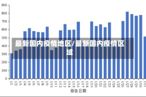 最新国内疫情地区/最新国内疫情区域