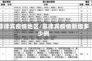菲律宾疫情地区/菲律宾疫情新增多少例