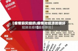 【疫情毁灭经济,疫情对经济的破坏】