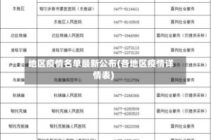 地区疫情名单最新公布(各地区疫情详情表)