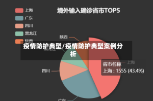 疫情防护典型/疫情防护典型案例分析
