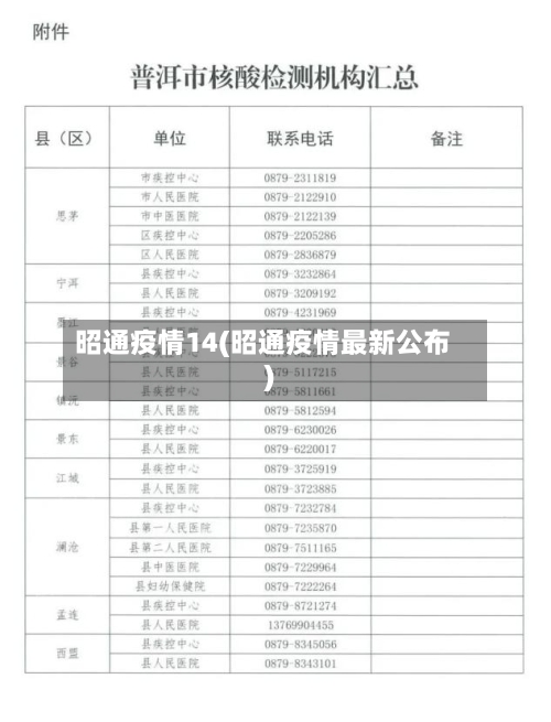 昭通疫情14(昭通疫情最新公布)-第1张图片