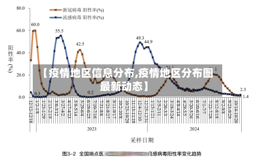 【疫情地区信息分布,疫情地区分布图 最新动态】-第1张图片