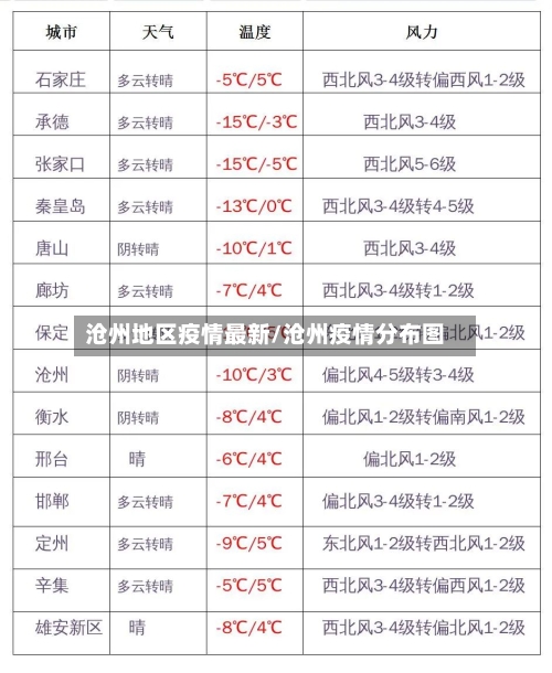 沧州地区疫情最新/沧州疫情分布图-第1张图片