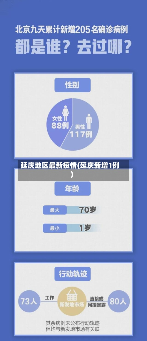 延庆地区最新疫情(延庆新增1例)-第1张图片