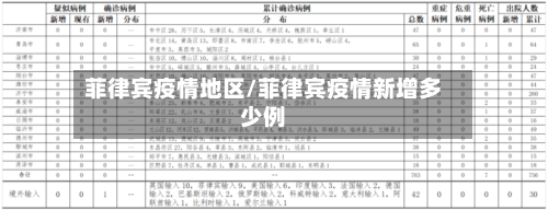 菲律宾疫情地区/菲律宾疫情新增多少例-第2张图片