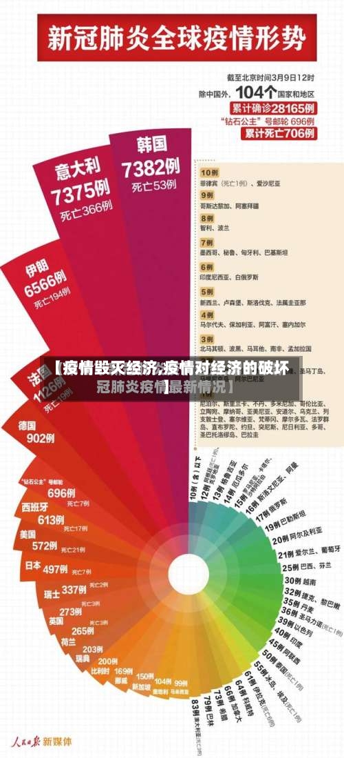 【疫情毁灭经济,疫情对经济的破坏】-第1张图片