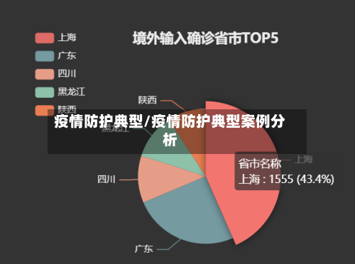 疫情防护典型/疫情防护典型案例分析-第1张图片