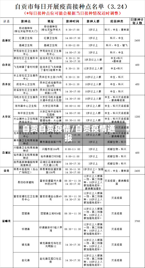 自贡自贡疫情/自贡疫情通报-第1张图片
