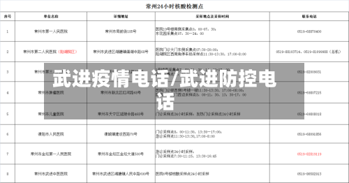 武进疫情电话/武进防控电话-第1张图片