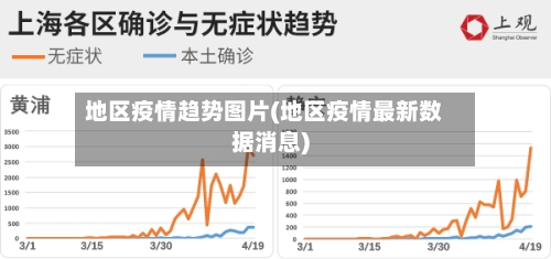 地区疫情趋势图片(地区疫情最新数据消息)-第1张图片