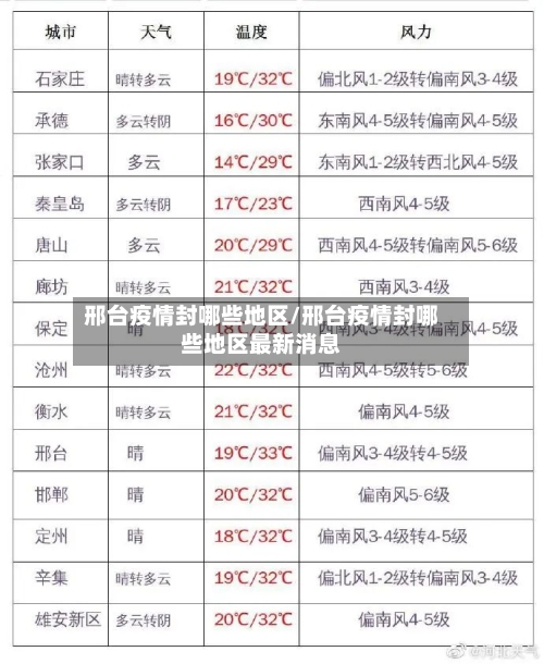 邢台疫情封哪些地区/邢台疫情封哪些地区最新消息-第1张图片