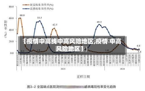 【疫情中高线中高风险地区,疫情 中高风险地区】-第1张图片