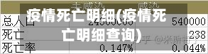 疫情死亡明细(疫情死亡明细查询)-第3张图片