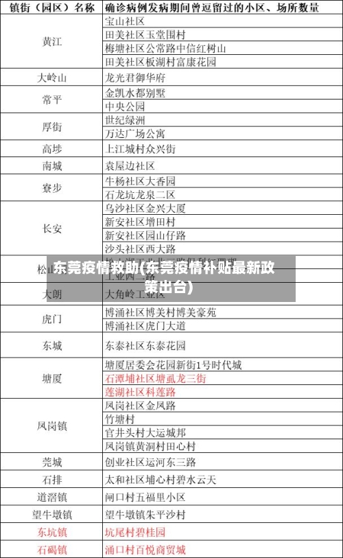 东莞疫情救助(东莞疫情补贴最新政策出台)-第3张图片