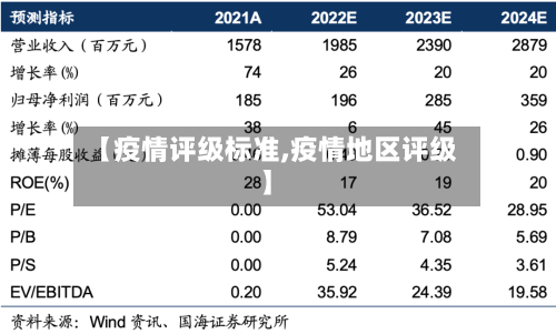 【疫情评级标准,疫情地区评级】-第1张图片