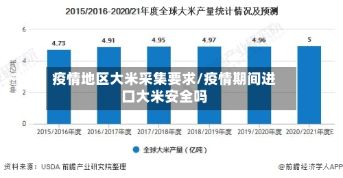 疫情地区大米采集要求/疫情期间进口大米安全吗-第2张图片