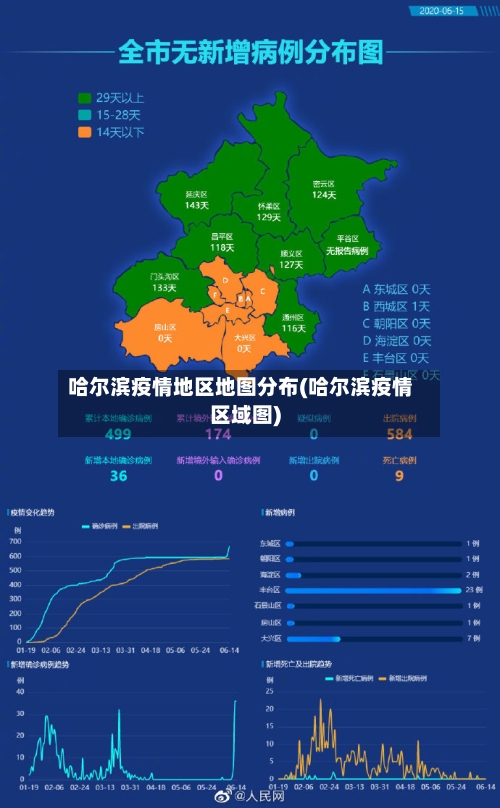 哈尔滨疫情地区地图分布(哈尔滨疫情区域图)-第1张图片